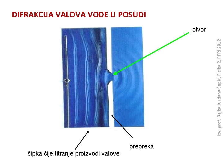 DIFRAKCIJA VALOVA VODE U POSUDI Izv. prof. Rajka Jurdana Šepić, Fizika 2, PFRI 2012