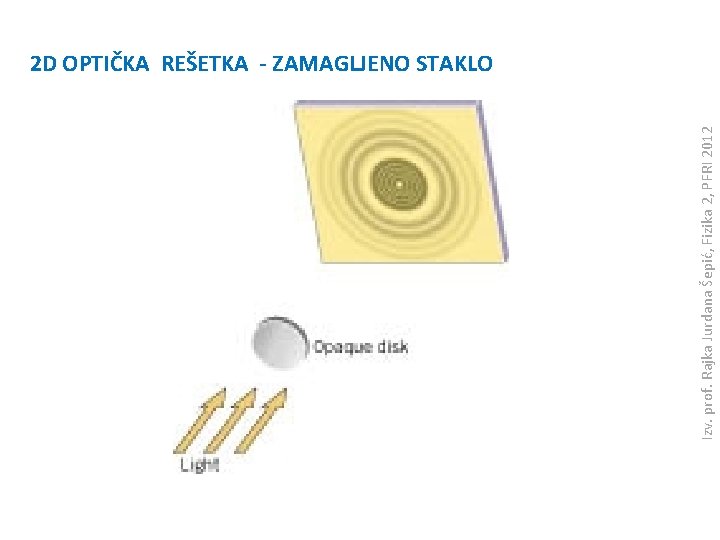 Izv. prof. Rajka Jurdana Šepić, Fizika 2, PFRI 2012 2 D OPTIČKA REŠETKA -