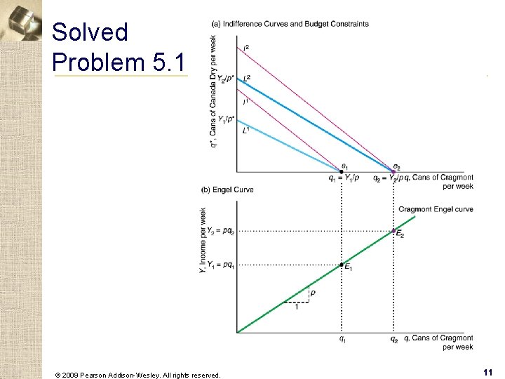 Solved Problem 5. 1 © 2009 Pearson Addison-Wesley. All rights reserved. 11 