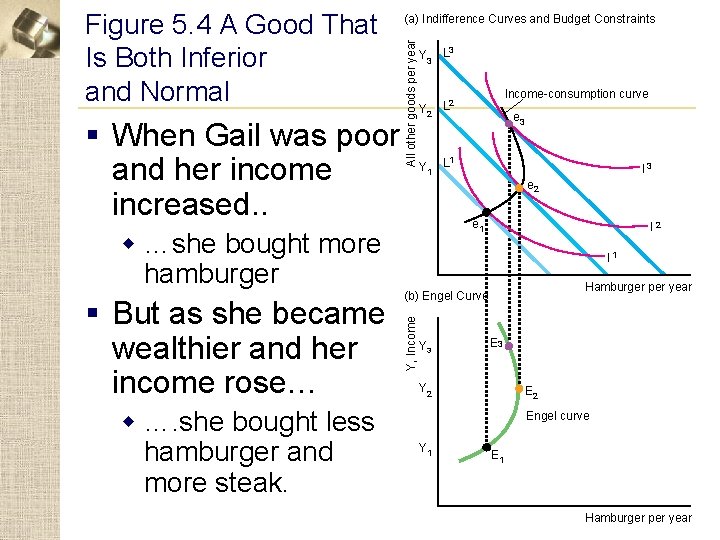 § When Gail was poor and her income increased. . (a) Indifference Curves and