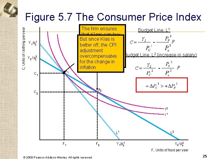 C, Units of clothing per year Figure 5. 7 The Consumer Price Index Y