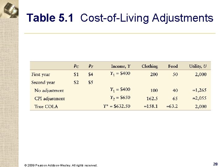 Table 5. 1 Cost-of-Living Adjustments © 2009 Pearson Addison-Wesley. All rights reserved. 28 