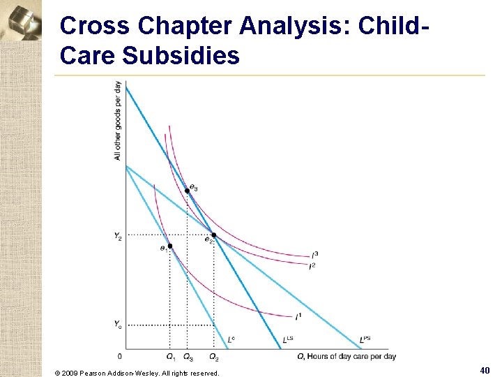 Cross Chapter Analysis: Child. Care Subsidies © 2009 Pearson Addison-Wesley. All rights reserved. 40