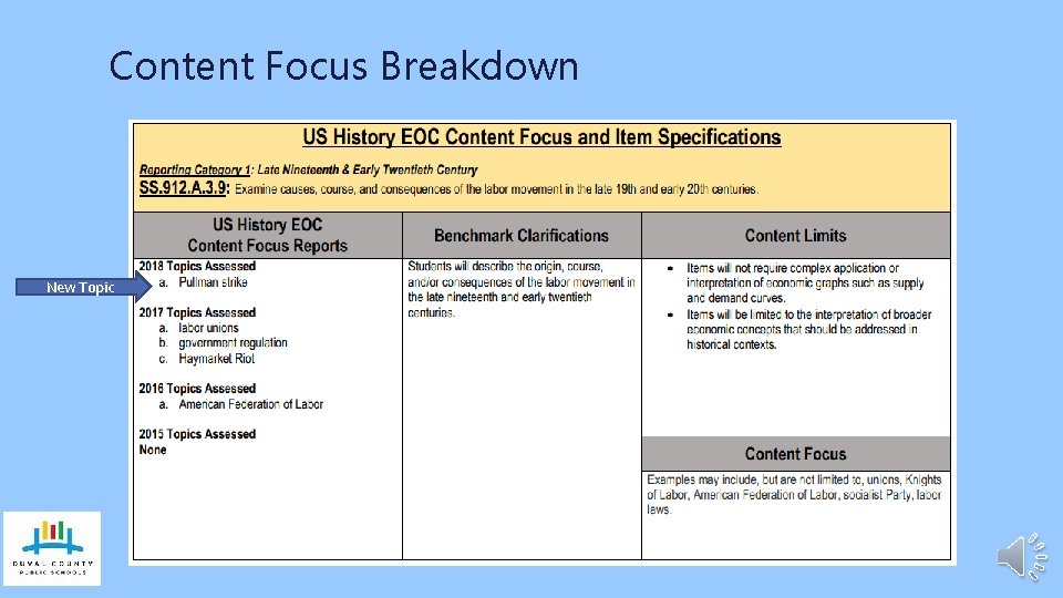 Content Focus Breakdown New Topic 