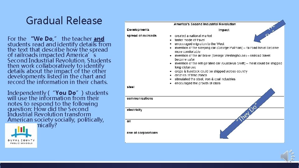 Gradual Release e W “ ” Do For the “We Do, ” the teacher