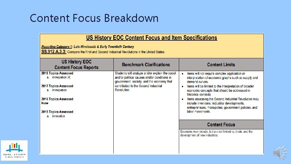 Content Focus Breakdown 