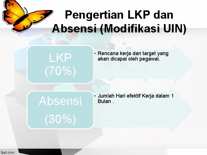 Pengertian LKP dan Absensi (Modifikasi UIN) LKP (70%) Absensi (30%) • Rencana kerja dan