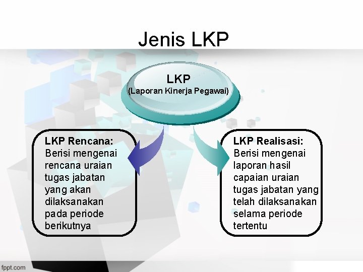 Jenis LKP (Laporan Kinerja Pegawai) LKP Rencana: Berisi mengenai rencana uraian tugas jabatan yang