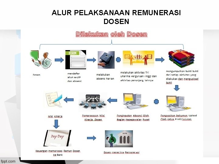 ALUR PELAKSANAAN REMUNERASI DOSEN 