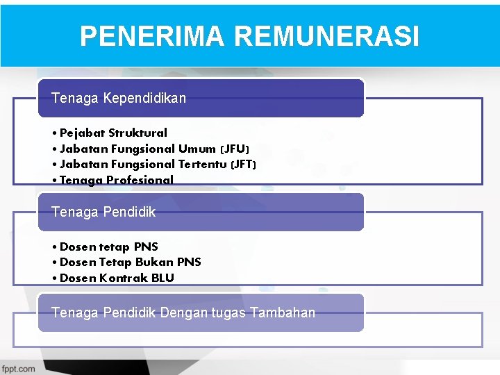 PENERIMA REMUNERASI Tenaga Kependidikan • Pejabat Struktural • Jabatan Fungsional Umum (JFU) • Jabatan