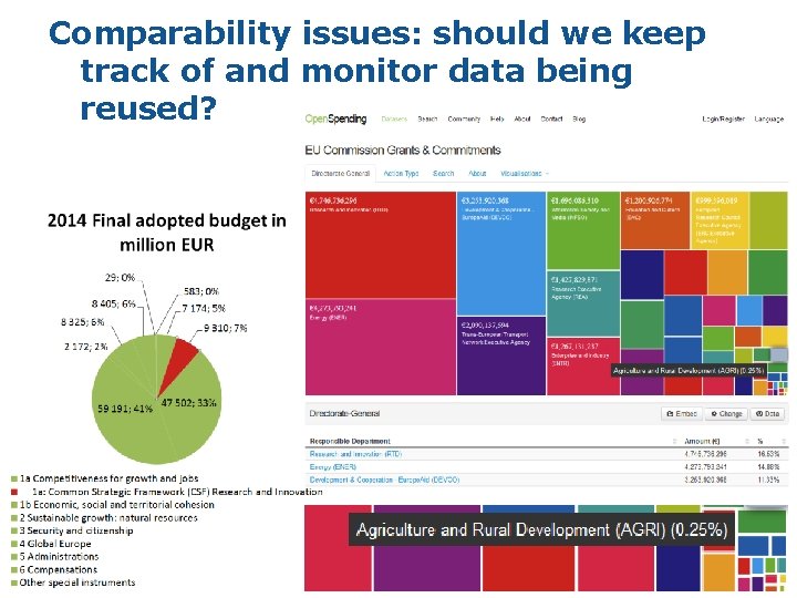 Comparability issues: should we keep track of and monitor data being reused? Comparability issues: should we keep track of and monitor data being reused?