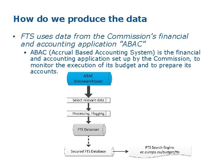 How do we produce the data • FTS uses data from the Commission's financial How do we produce the data • FTS uses data from the Commission's financial