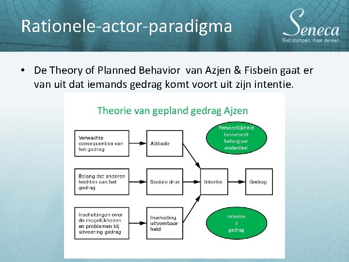 Rationele-actor-paradigma • De Theory of Planned Behavior van Azjen & Fisbein gaat er van