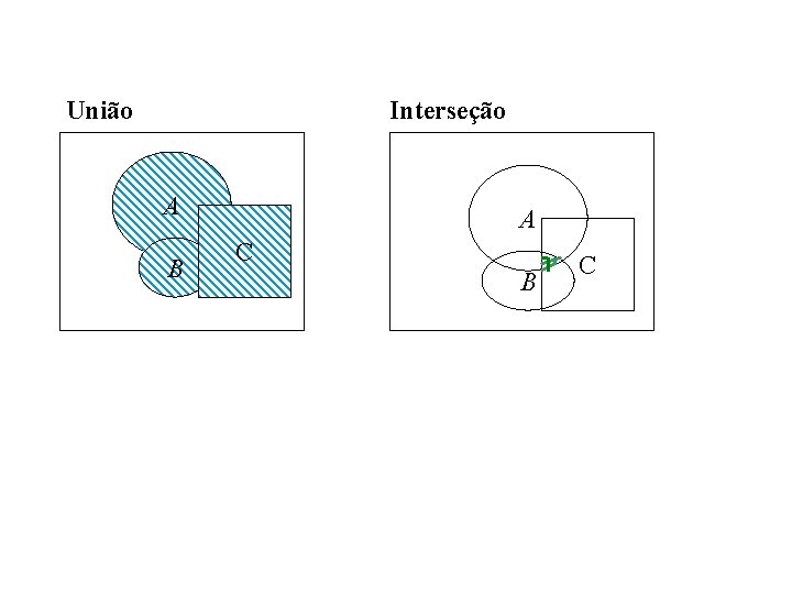 União Interseção A B A C B C 