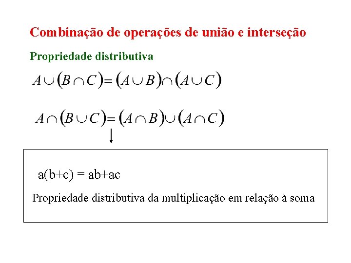 Combinação de operações de união e interseção Propriedade distributiva a(b+c) = ab+ac Propriedade distributiva