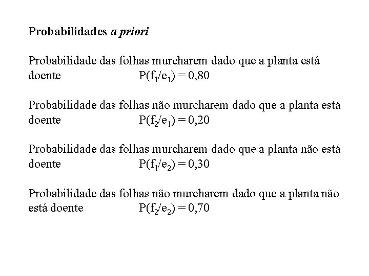 Probabilidades a priori Probabilidade das folhas murcharem dado que a planta está doente P(f