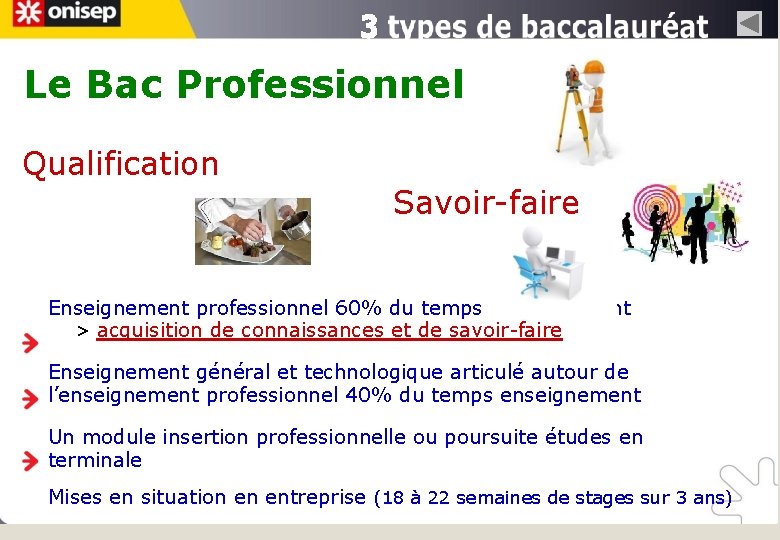 Le Bac Professionnel Qualification Savoir-faire Enseignement professionnel 60% du temps enseignement > acquisition de