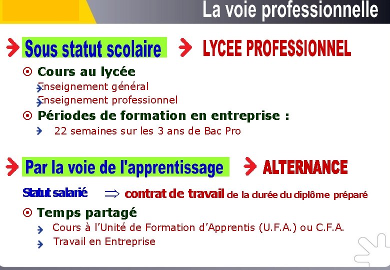  Cours au lycée Enseignement général Enseignement professionnel Périodes de formation en entreprise :