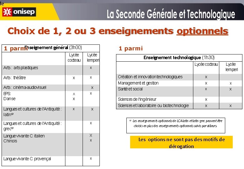 le Choix de 1, 2 ou 3 enseignements optionnels Enseignement général (3 h 00)