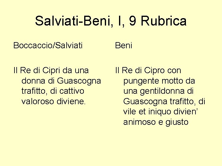 Salviati-Beni, I, 9 Rubrica Boccaccio/Salviati Beni Il Re di Cipri da una donna di