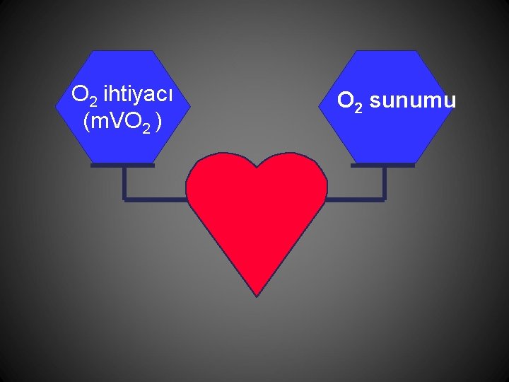 O 2 ihtiyacı (m. VO 2 ) O 2 sunumu 