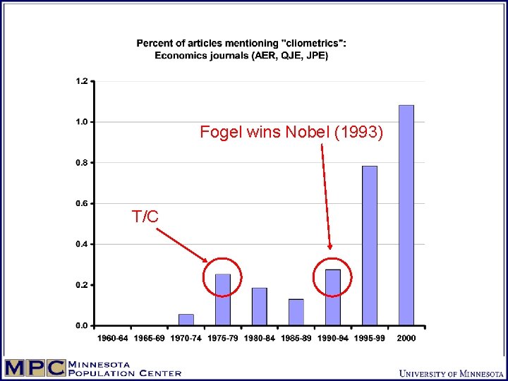 Fogel wins Nobel (1993) T/C 