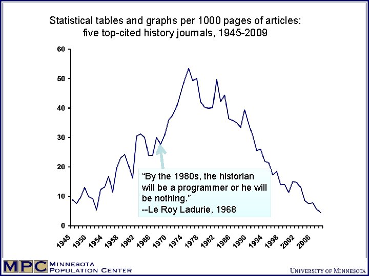 Statistical tables and graphs per 1000 pages of articles: five top-cited history journals, 1945