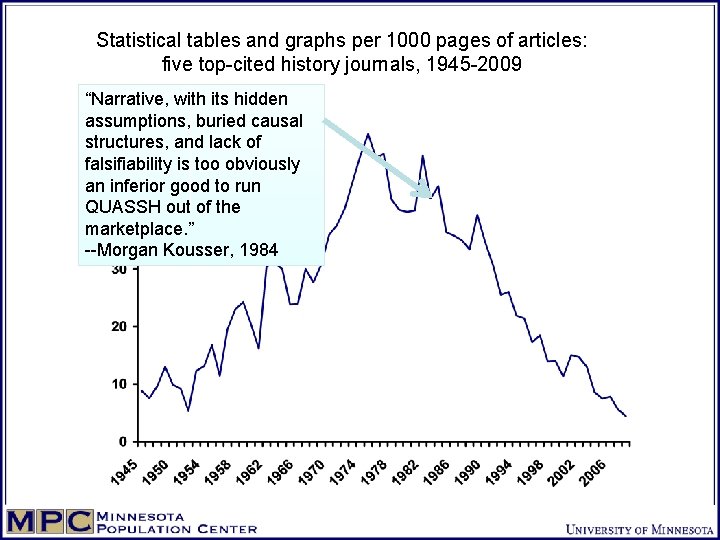 Statistical tables and graphs per 1000 pages of articles: five top-cited history journals, 1945