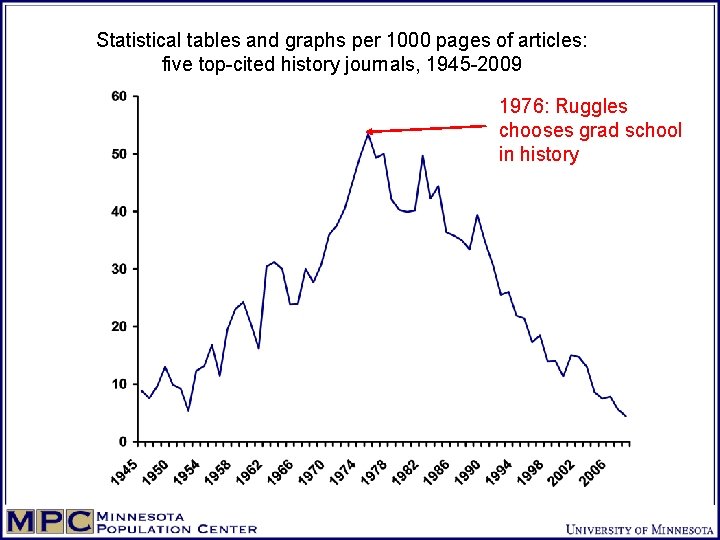 Statistical tables and graphs per 1000 pages of articles: five top-cited history journals, 1945