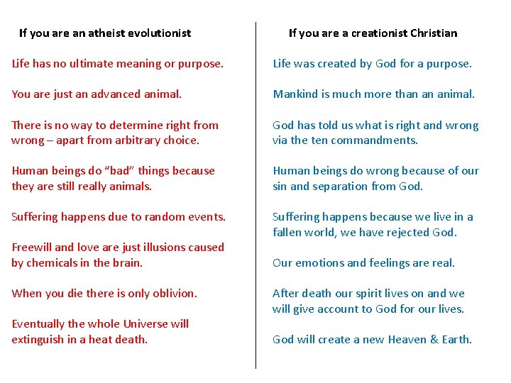 If you are an atheist evolutionist If you are a creationist Christian Life has