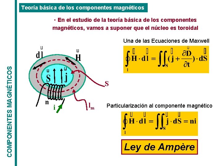 Teoría básica de los componentes magnéticos • En el estudio de la teoría básica Teoría básica de los componentes magnéticos • En el estudio de la teoría básica