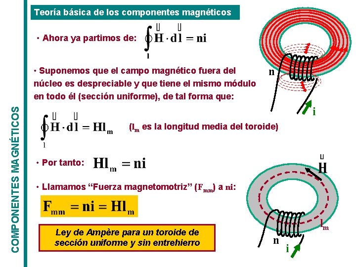 Teoría básica de los componentes magnéticos • Ahora ya partimos de: COMPONENTES MAGNÉTICOS • Teoría básica de los componentes magnéticos • Ahora ya partimos de: COMPONENTES MAGNÉTICOS •