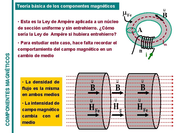Teoría básica de los componentes magnéticos COMPONENTES MAGNÉTICOS • Esta es la Ley de Teoría básica de los componentes magnéticos COMPONENTES MAGNÉTICOS • Esta es la Ley de