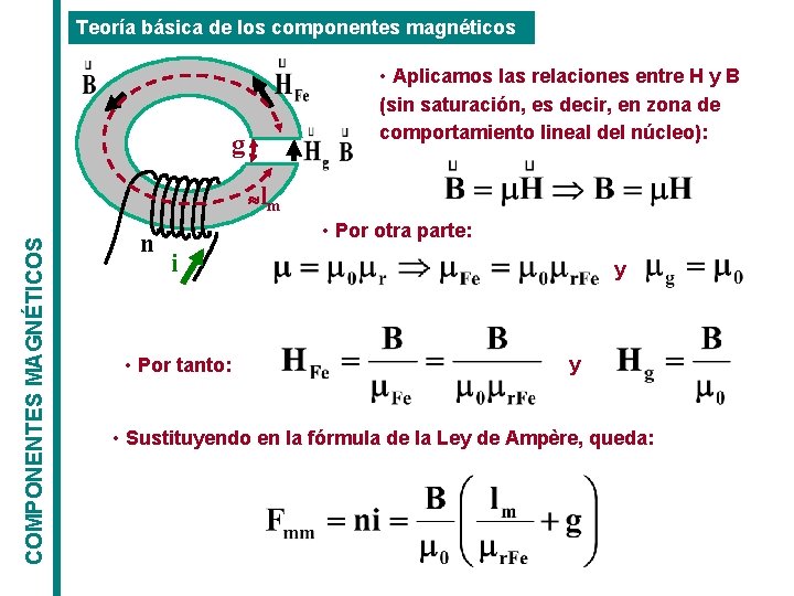 Teoría básica de los componentes magnéticos • Aplicamos las relaciones entre H y B Teoría básica de los componentes magnéticos • Aplicamos las relaciones entre H y B