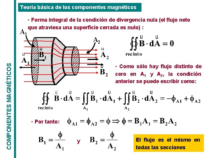 Teoría básica de los componentes magnéticos COMPONENTES MAGNÉTICOS A 1 • Forma integral de Teoría básica de los componentes magnéticos COMPONENTES MAGNÉTICOS A 1 • Forma integral de