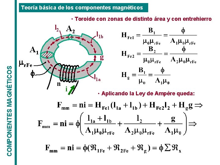 Teoría básica de los componentes magnéticos • Toroide con zonas de distinto área y Teoría básica de los componentes magnéticos • Toroide con zonas de distinto área y