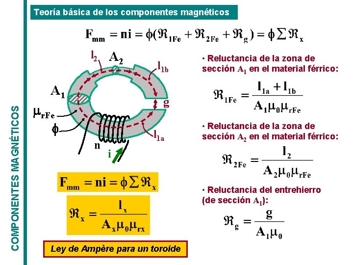 Teoría básica de los componentes magnéticos l 2 A 2 COMPONENTES MAGNÉTICOS A 1 Teoría básica de los componentes magnéticos l 2 A 2 COMPONENTES MAGNÉTICOS A 1
