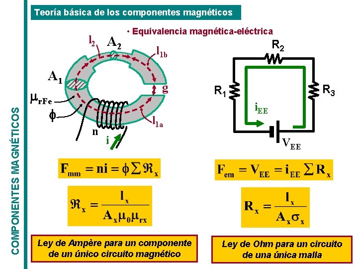 Teoría básica de los componentes magnéticos l 2 A 2 COMPONENTES MAGNÉTICOS A 1 Teoría básica de los componentes magnéticos l 2 A 2 COMPONENTES MAGNÉTICOS A 1
