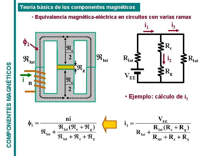 Teoría básica de los componentes magnéticos • Equivalencia magnética-eléctrica en circuitos con varias ramas Teoría básica de los componentes magnéticos • Equivalencia magnética-eléctrica en circuitos con varias ramas