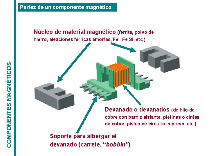 Partes de un componente magnético Núcleo de material magnético (ferrita, polvo de COMPONENTES MAGNÉTICOS Partes de un componente magnético Núcleo de material magnético (ferrita, polvo de COMPONENTES MAGNÉTICOS