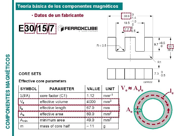 Teoría básica de los componentes magnéticos • Datos de un fabricante COMPONENTES MAGNÉTICOS E Teoría básica de los componentes magnéticos • Datos de un fabricante COMPONENTES MAGNÉTICOS E