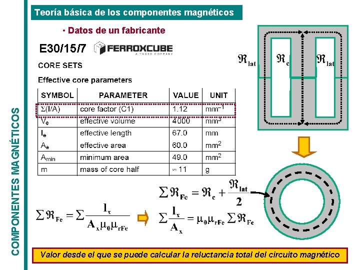 Teoría básica de los componentes magnéticos • Datos de un fabricante COMPONENTES MAGNÉTICOS E Teoría básica de los componentes magnéticos • Datos de un fabricante COMPONENTES MAGNÉTICOS E