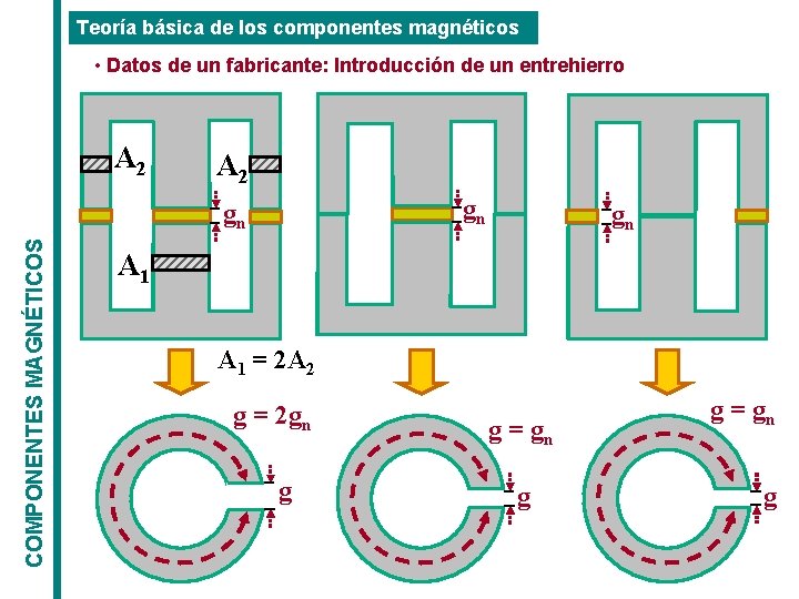 Teoría básica de los componentes magnéticos • Datos de un fabricante: Introducción de un Teoría básica de los componentes magnéticos • Datos de un fabricante: Introducción de un
