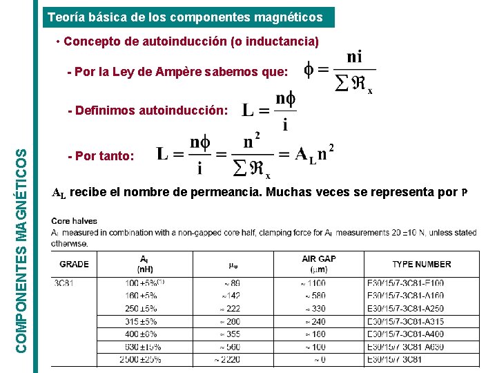Teoría básica de los componentes magnéticos • Concepto de autoinducción (o inductancia) - Por Teoría básica de los componentes magnéticos • Concepto de autoinducción (o inductancia) - Por