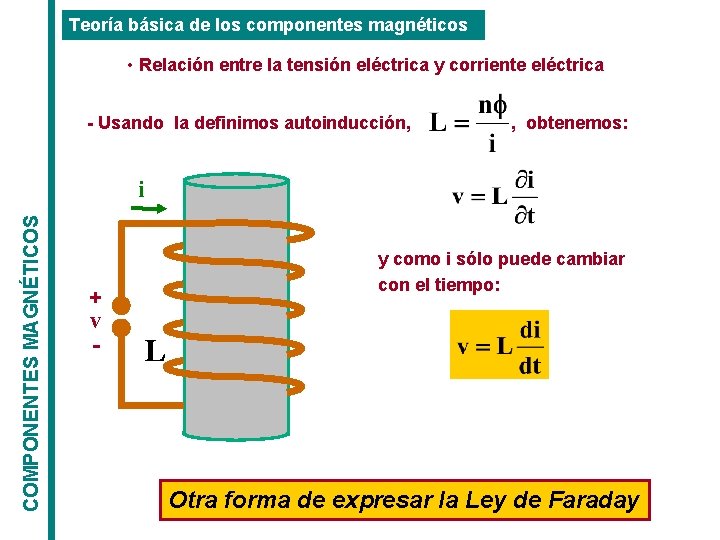 Teoría básica de los componentes magnéticos • Relación entre la tensión eléctrica y corriente Teoría básica de los componentes magnéticos • Relación entre la tensión eléctrica y corriente