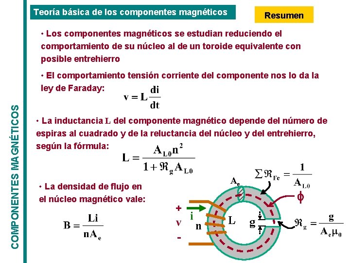 Teoría básica de los componentes magnéticos Resumen • Los componentes magnéticos se estudian reduciendo Teoría básica de los componentes magnéticos Resumen • Los componentes magnéticos se estudian reduciendo