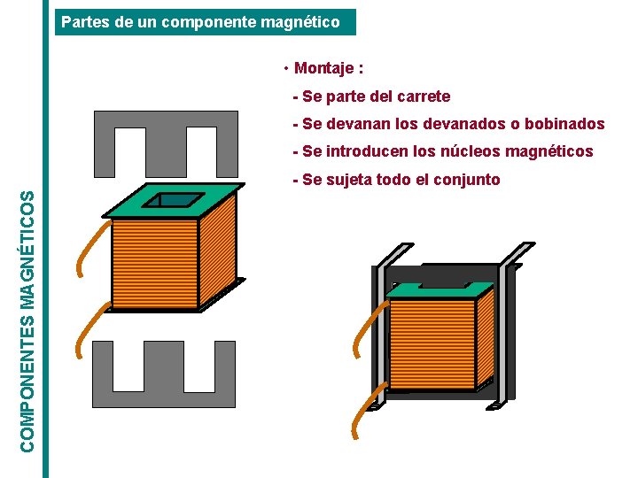 Partes de un componente magnético • Montaje : - Se parte del carrete - Partes de un componente magnético • Montaje : - Se parte del carrete -