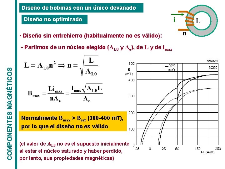 Diseño de bobinas con un único devanado Diseño no optimizado • Diseño sin entrehierro Diseño de bobinas con un único devanado Diseño no optimizado • Diseño sin entrehierro