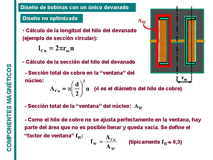Diseño de bobinas con un único devanado Diseño no optimizado AW COMPONENTES MAGNÉTICOS • Diseño de bobinas con un único devanado Diseño no optimizado AW COMPONENTES MAGNÉTICOS •