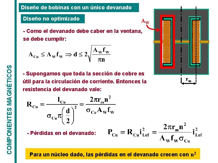 Diseño de bobinas con un único devanado Diseño no optimizado AW COMPONENTES MAGNÉTICOS - Diseño de bobinas con un único devanado Diseño no optimizado AW COMPONENTES MAGNÉTICOS -